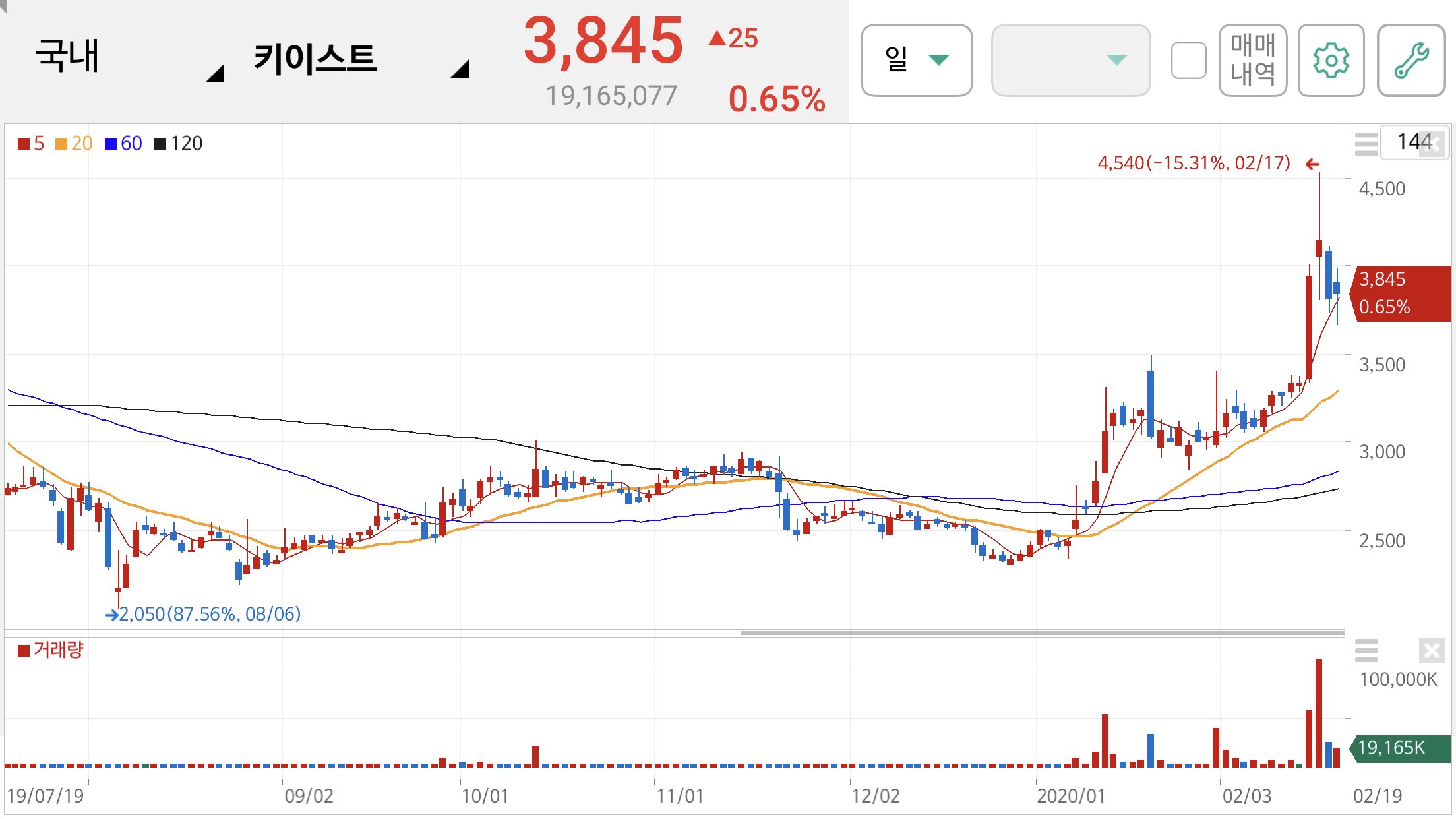 방탄소년단 관련주