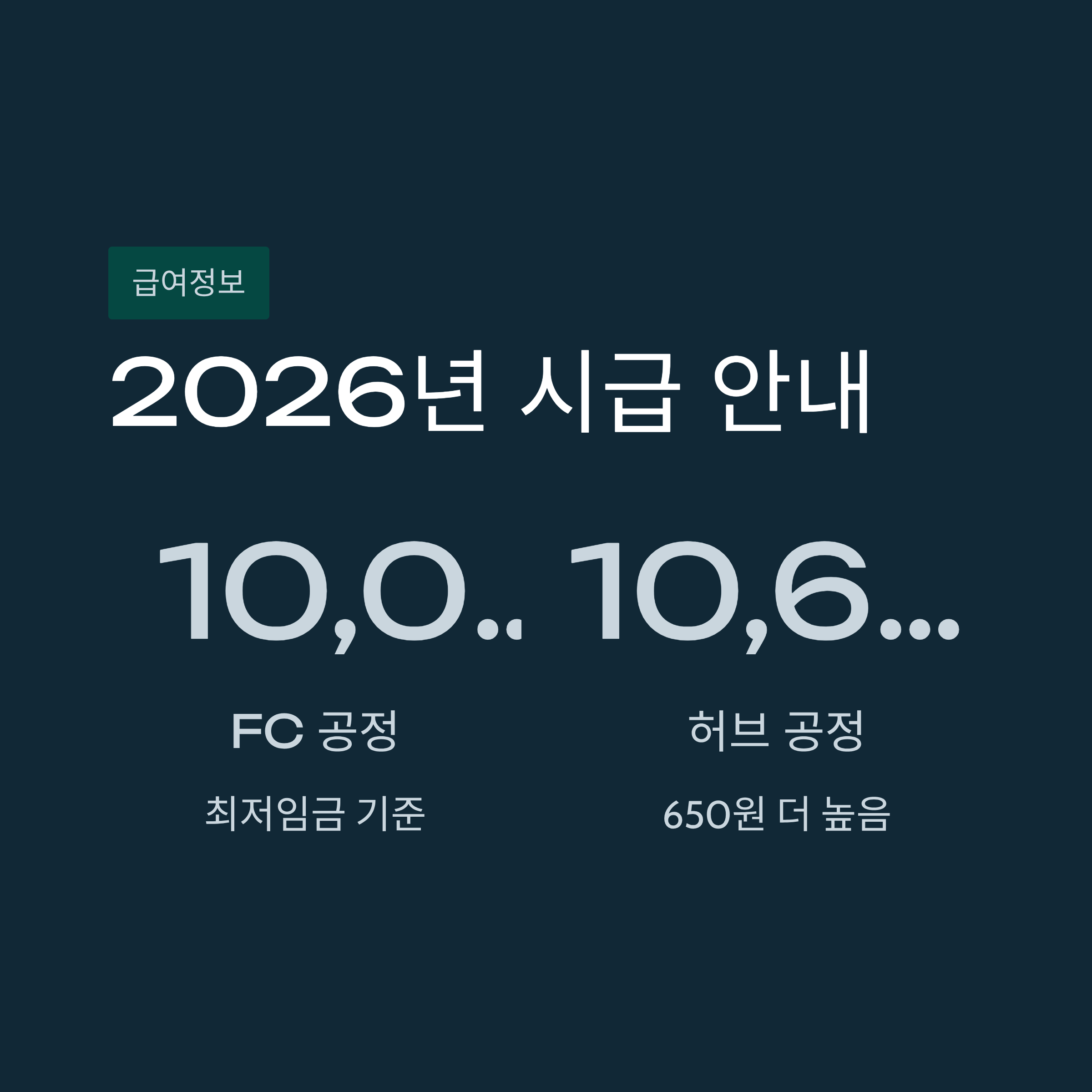 쿠팡 고양1센터