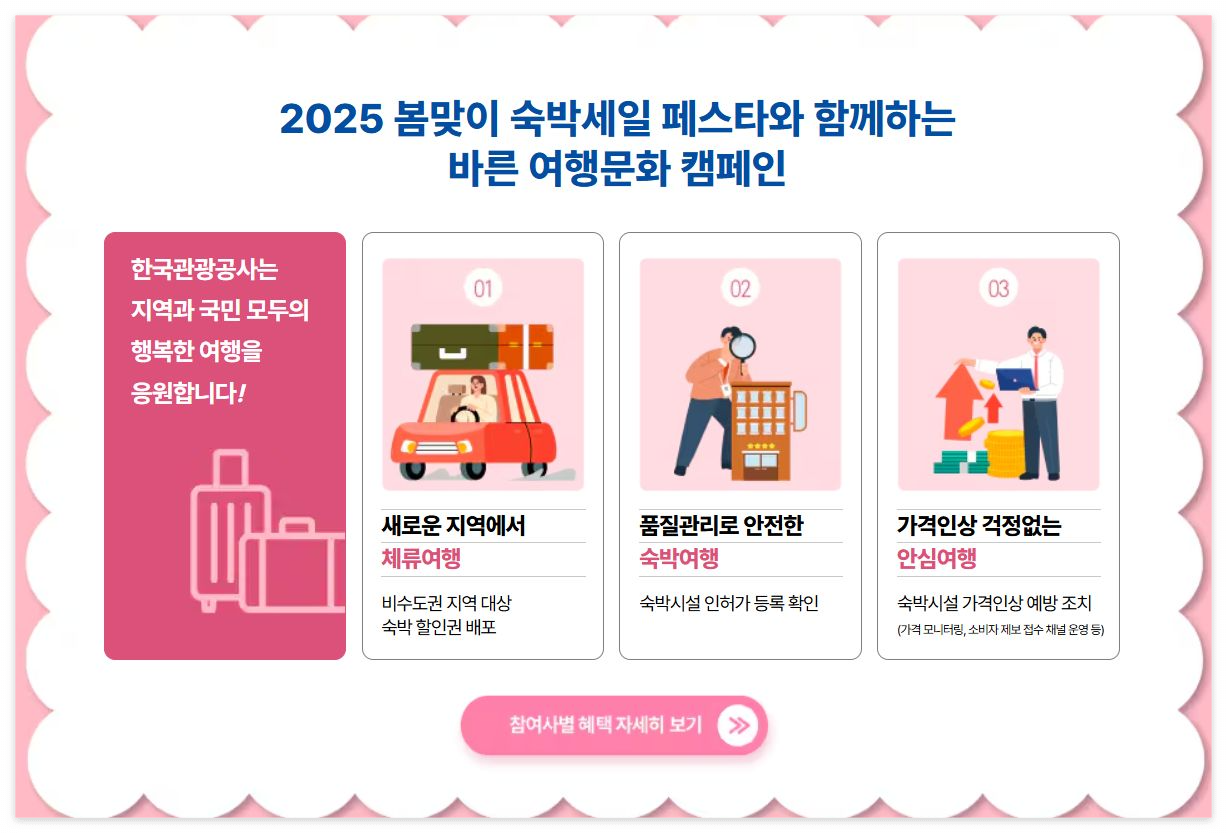 2025 대한민국 봄맞이 숙박할인권 발급방법