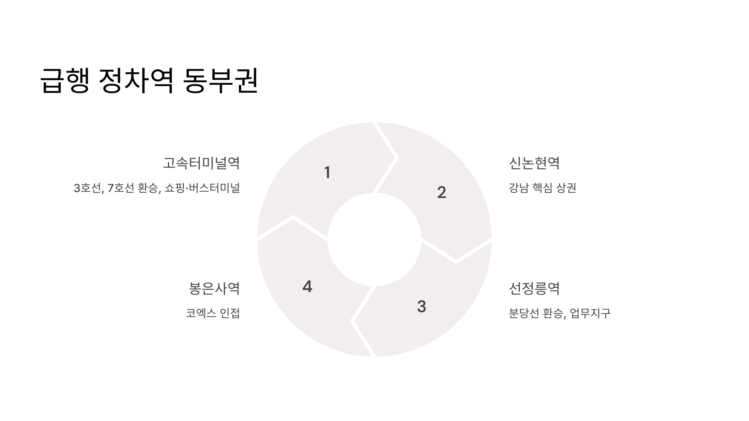 9호선 급행 정차역