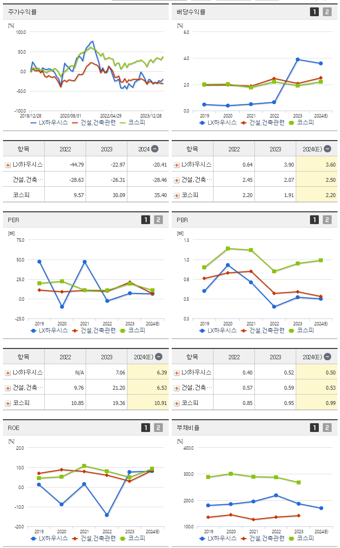 LX하우시스_섹터분석