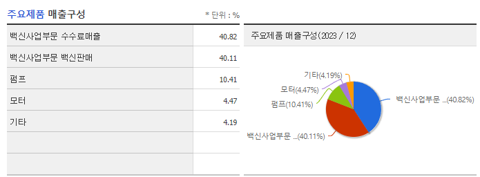 HLB테라퓨틱스_주요제품
