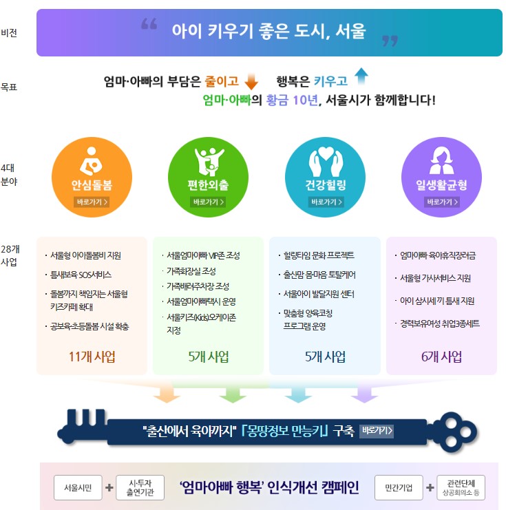 조부모 아이돌봄 수당