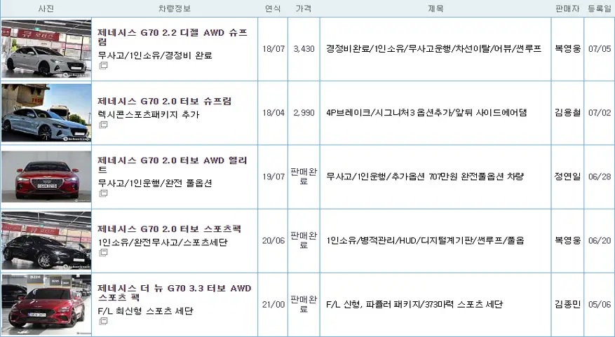 제네시스 G70 중고 가격