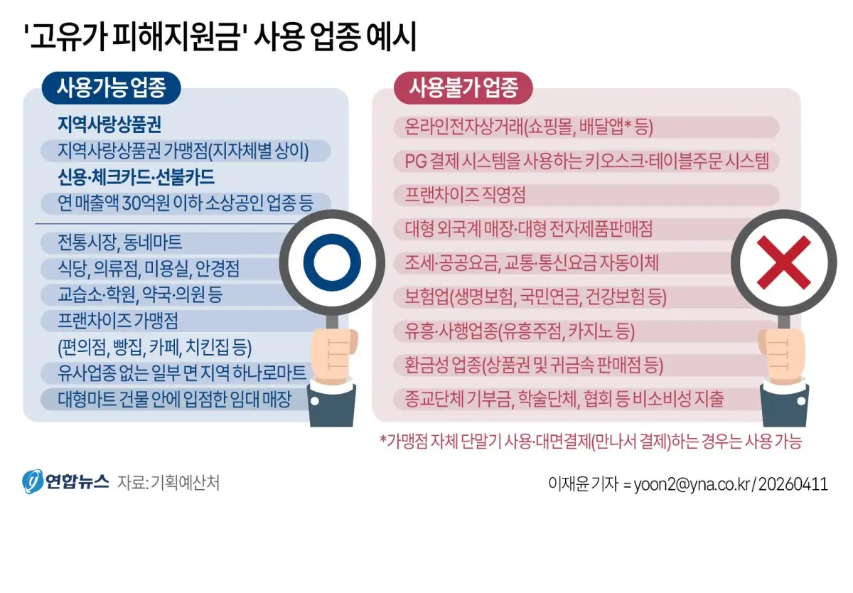 고유가-피해지원금-사용처