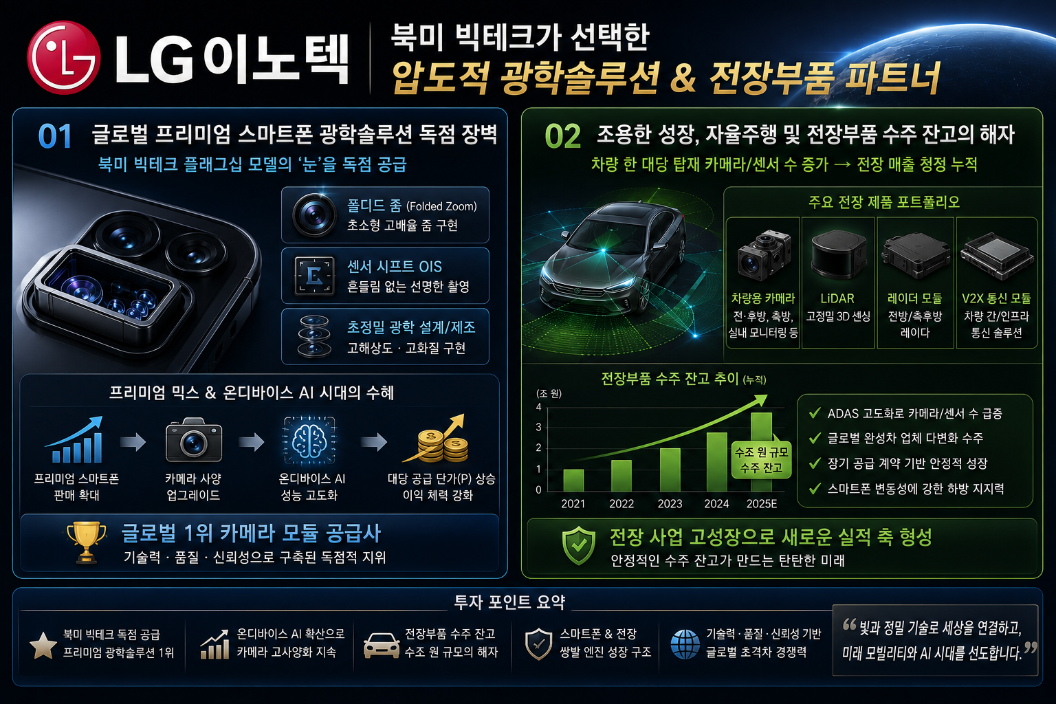 북미 빅테크 공급망의 압도적 지위와 자율주행 센싱이라는 쌍발 엔진