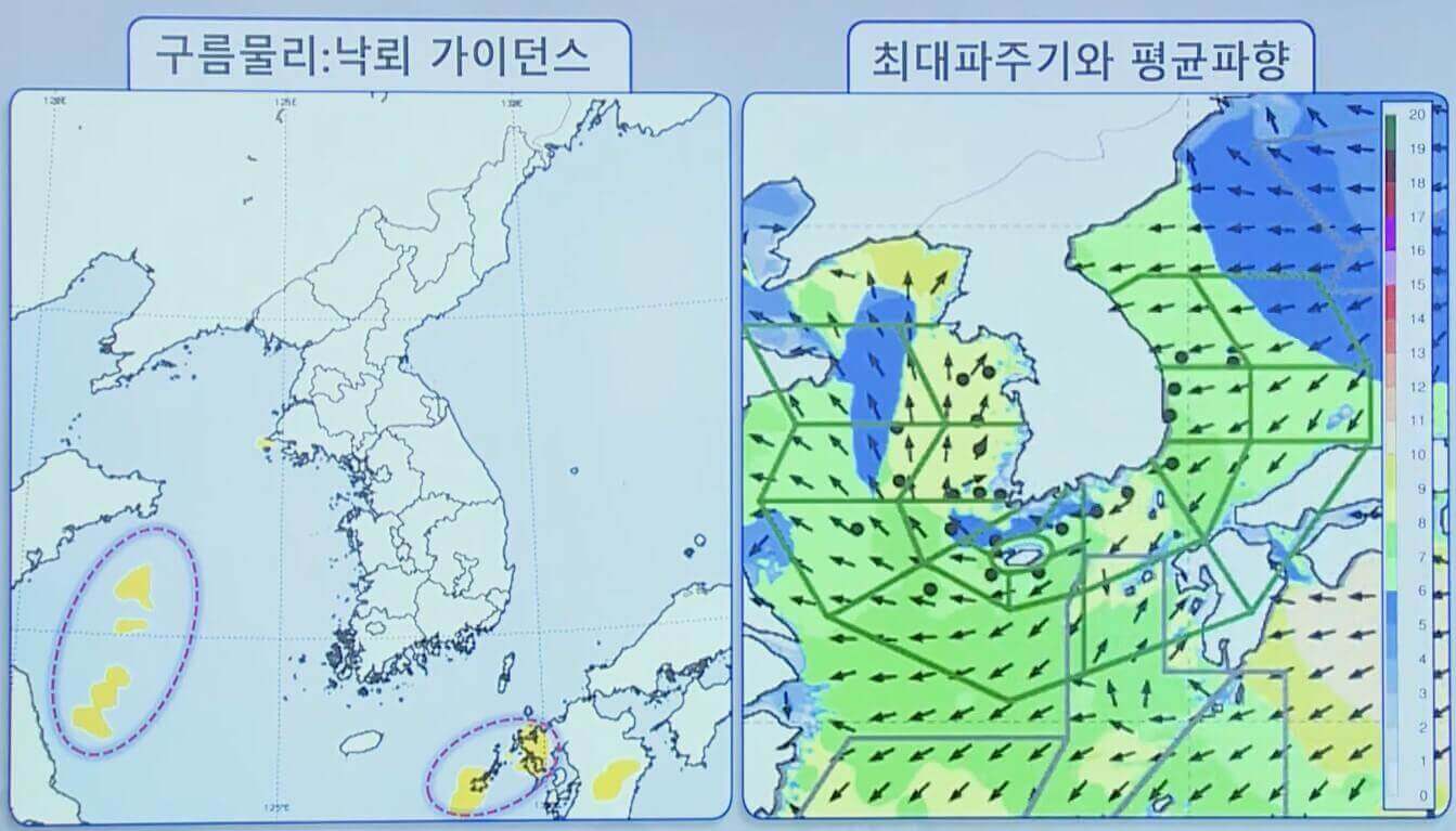 해상 전망