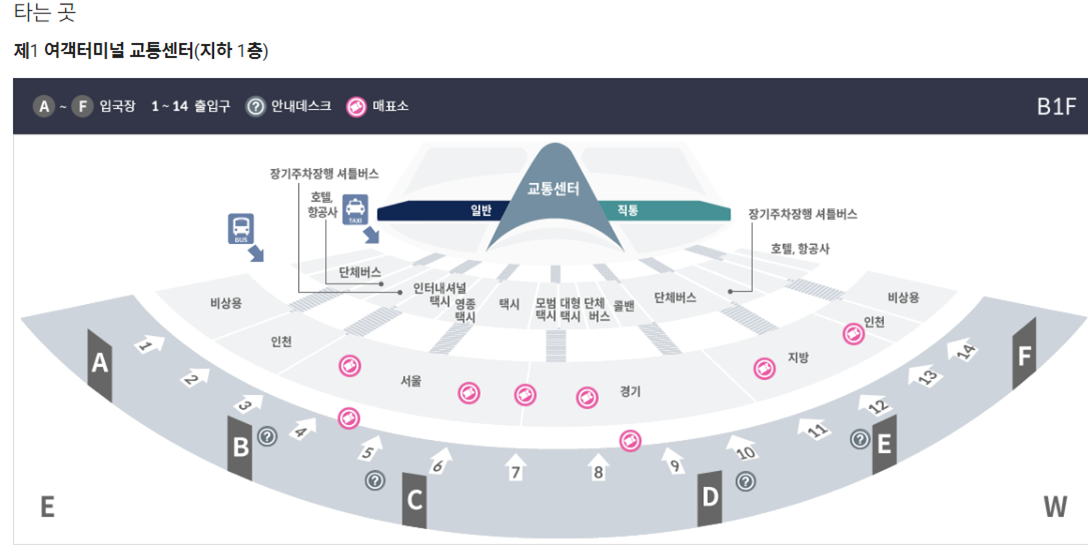 인천공항 가는법