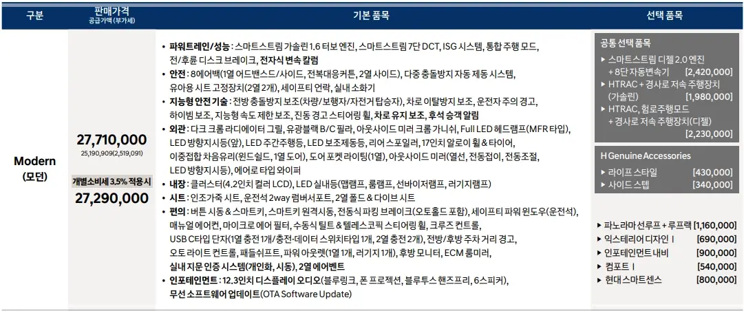 2025-투싼-가격표-모의견적-가격