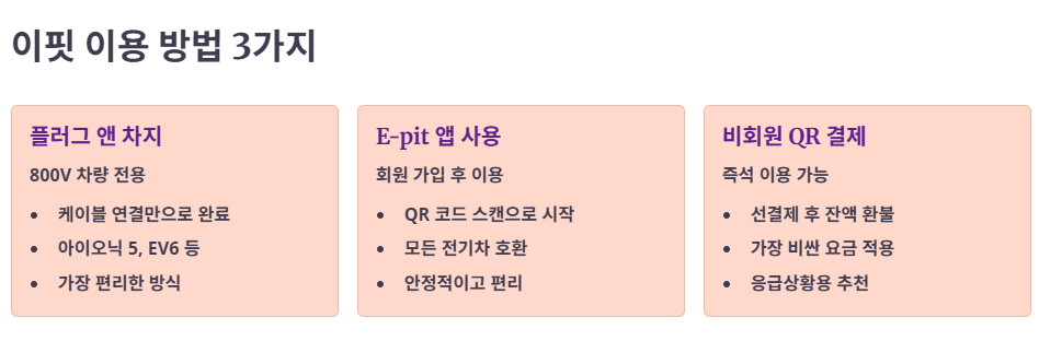 이핏(E-pit) 충전소 핵심 이용 방법