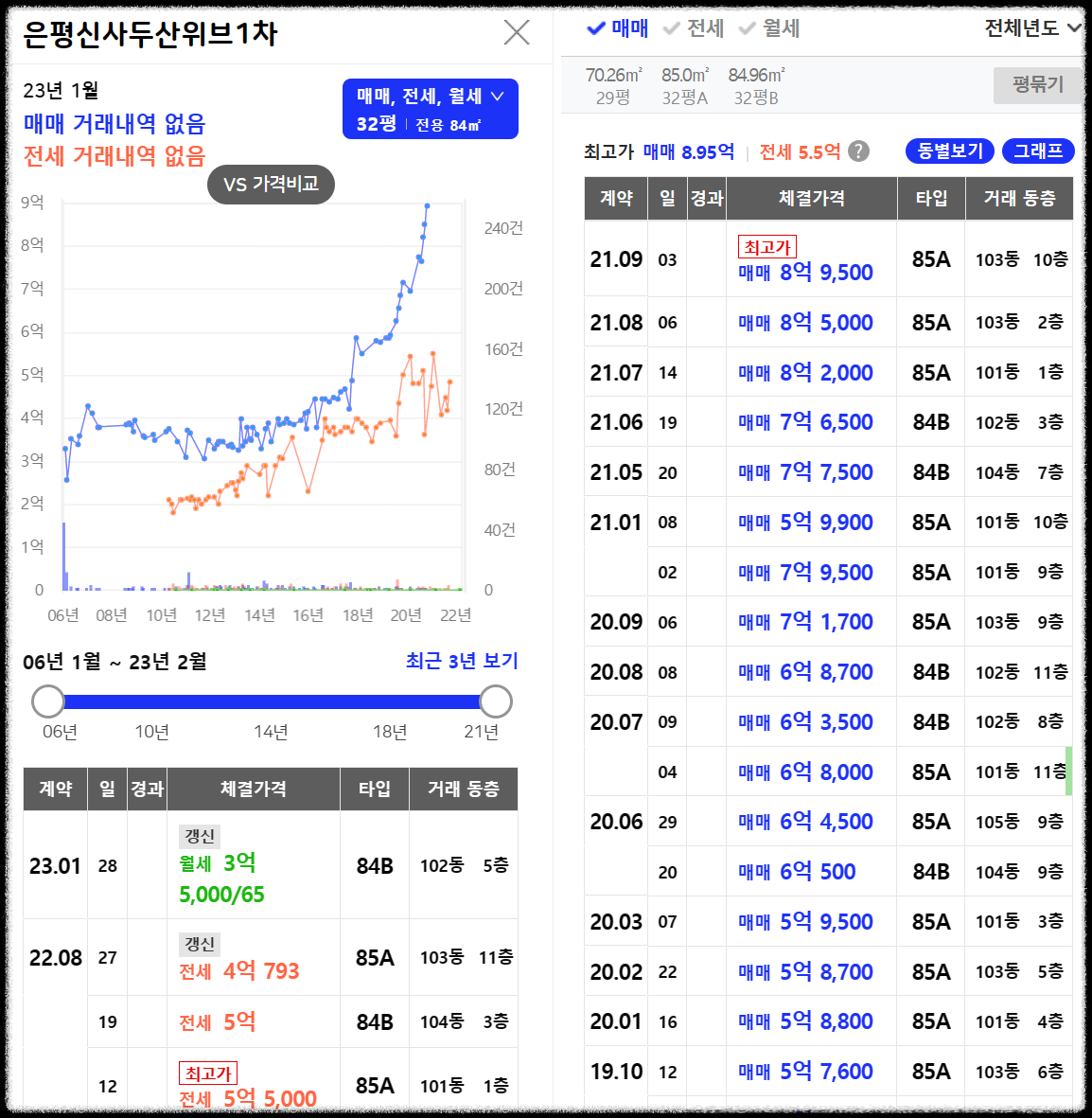 서울 은평구 역촌동 동부 센트레빌 아스테리움 시그니처 23년 3월 분양
