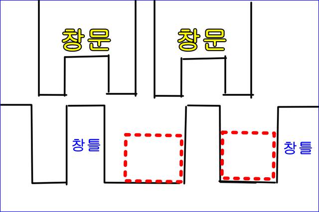 문풍지 붙이는 방법,문풍지붙이는위치