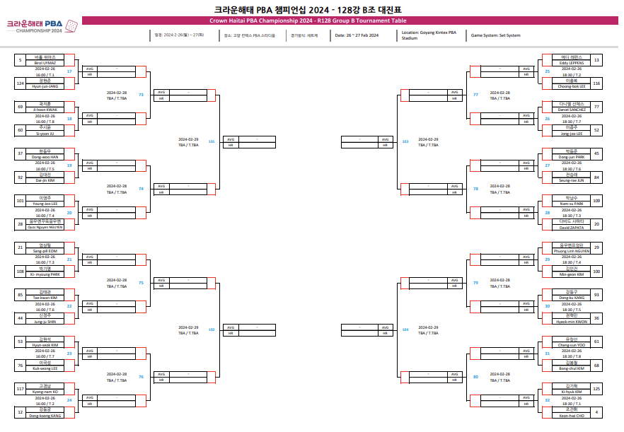 크라운해태 PBA 챔피언십 2024 128강 대진표 2