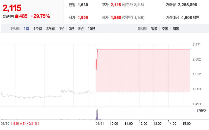 세우글로벌3월31일차트