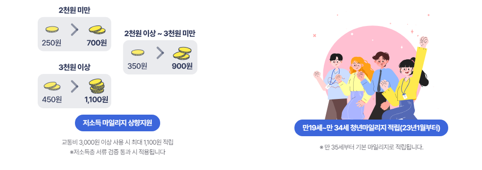 알뜰교통카드 마일리지 적립방법