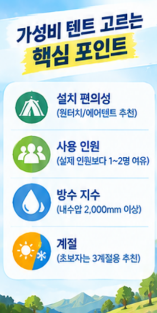 2026 가성비 텐트 추천, 원터치, 돔형, 에어텐트 완벽 가이드!