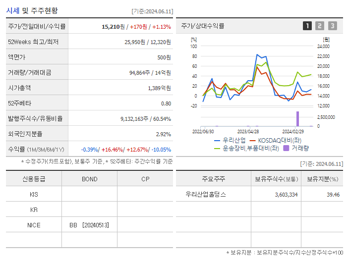 우리산업_기업개요