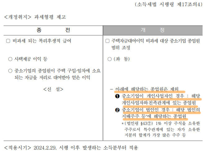 주택자금대여이익 비과세 제외대상 추가