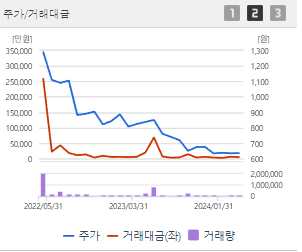 파루 주가 전망 목표주가 배당금