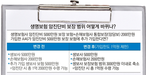 고액암과 소액암의 차이