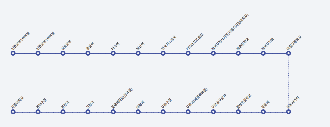 6003번 노선정보