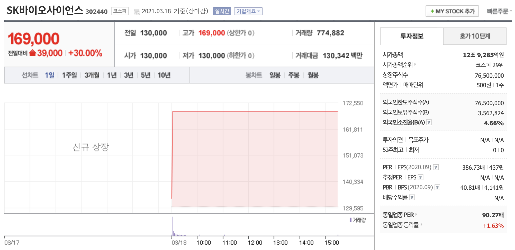 sk바이오사이언스-주가-차트