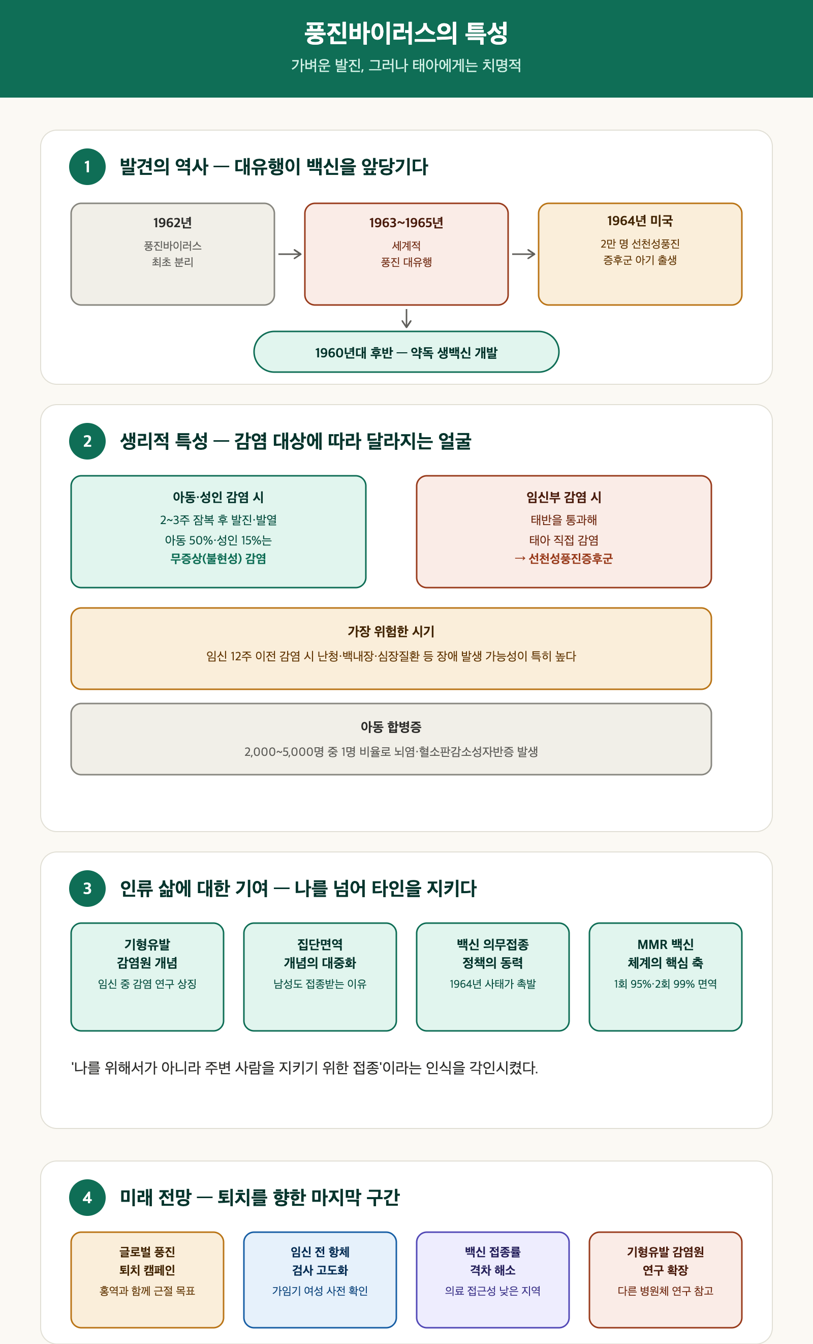 풍진바이러스 특성