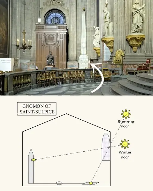 파리 생 쉴피스 성당 Saint-Sulpice Church - 그노몬 Gnomon