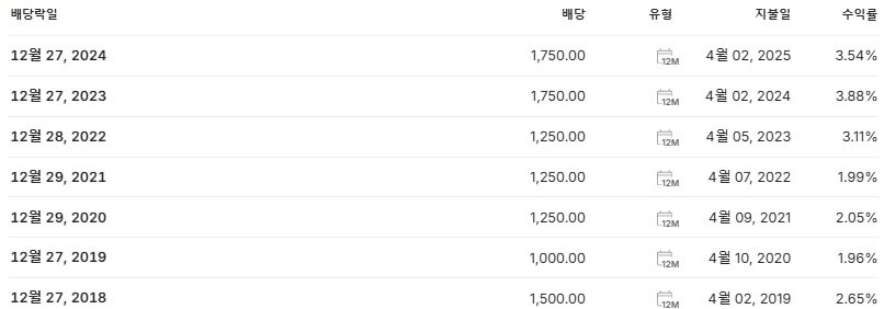 삼양사 배당금 지급일 배당락일