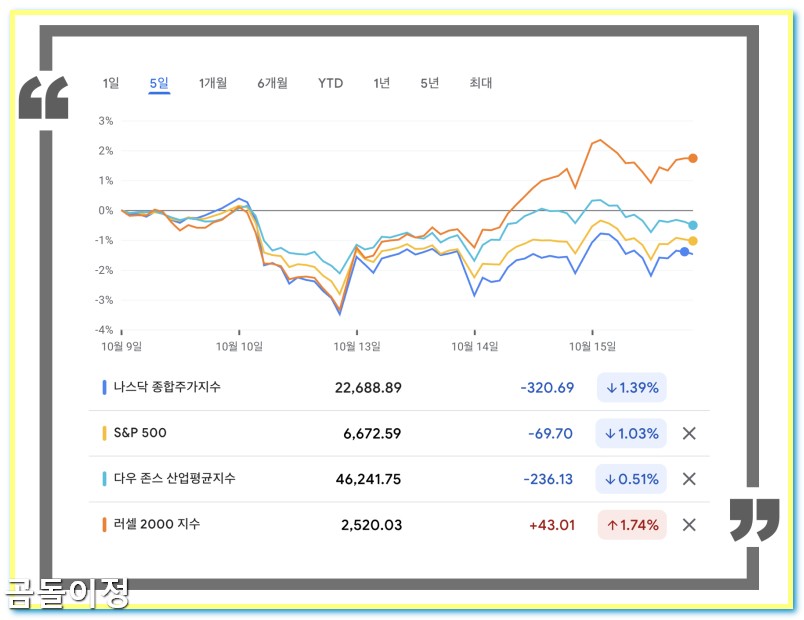 미국 주식 소수점 자동 매수 투자 비율 조정으로 흔들리지 않는 포트폴리오 만드는 법