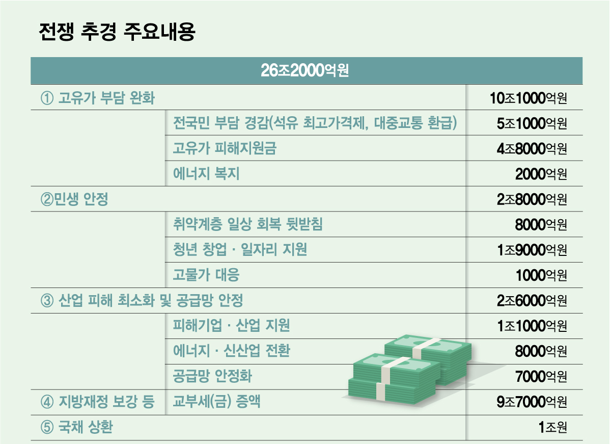 지역별 추가 혜택 차이