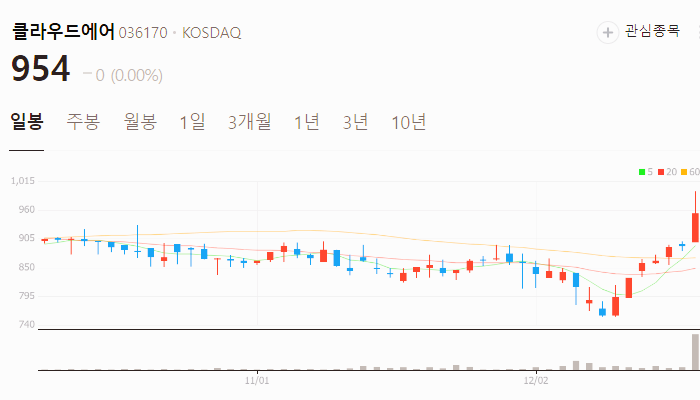 탄소중립 관련주 대장주 테마주 주식 TOP7