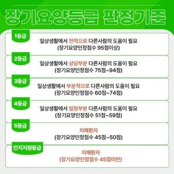 장기요양 등급 신청 절차 인정조사 점수 재가시설 선택_3