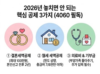2026년 연말정산 공제 항목