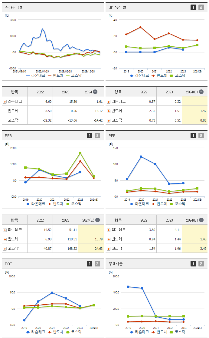 라온테크_섹터분석