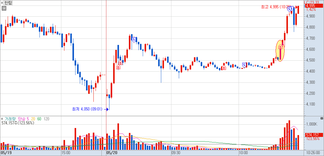한탑 매매 일지