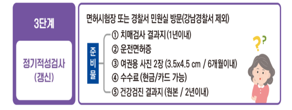 정기적성검사