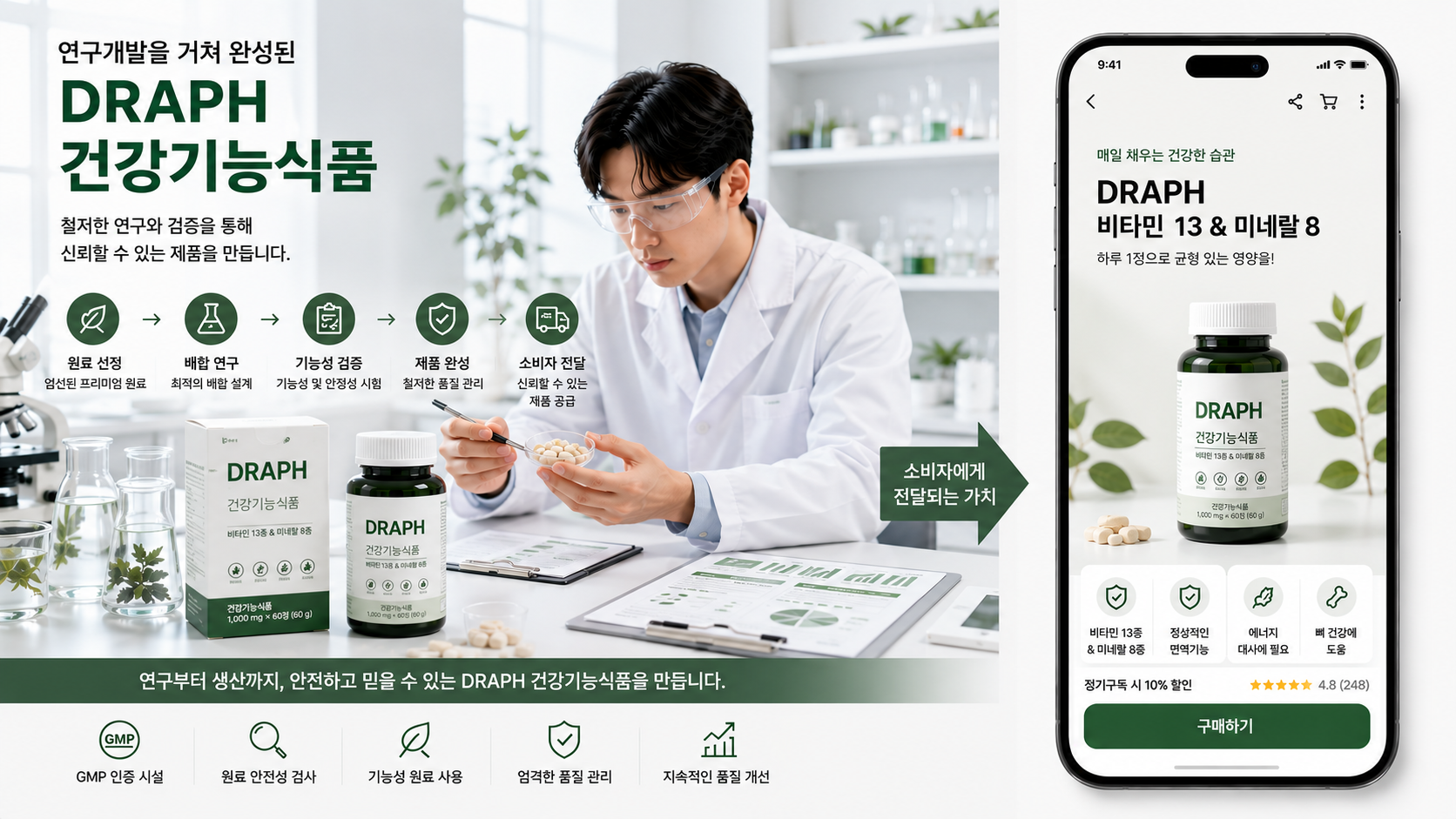 연구개발을 거쳐 완성된 제품 정보가 건강기능식품 상세페이지를 통해 소비자에게 전달되는 과정
