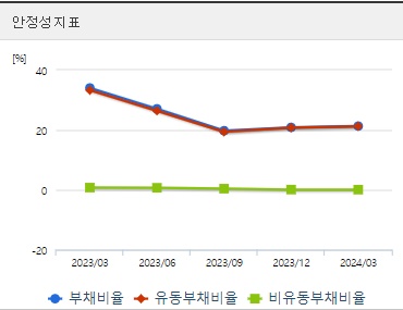 휴마시스 주가 안정성