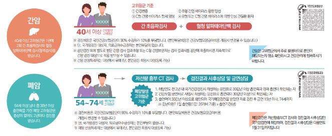 2025 건강검진 대상자 조회 및 검진항목, 검진기관 찾기 방법 안내