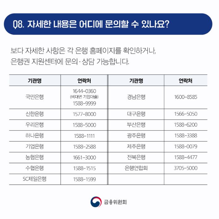희망대출플러스 고객센터 문의