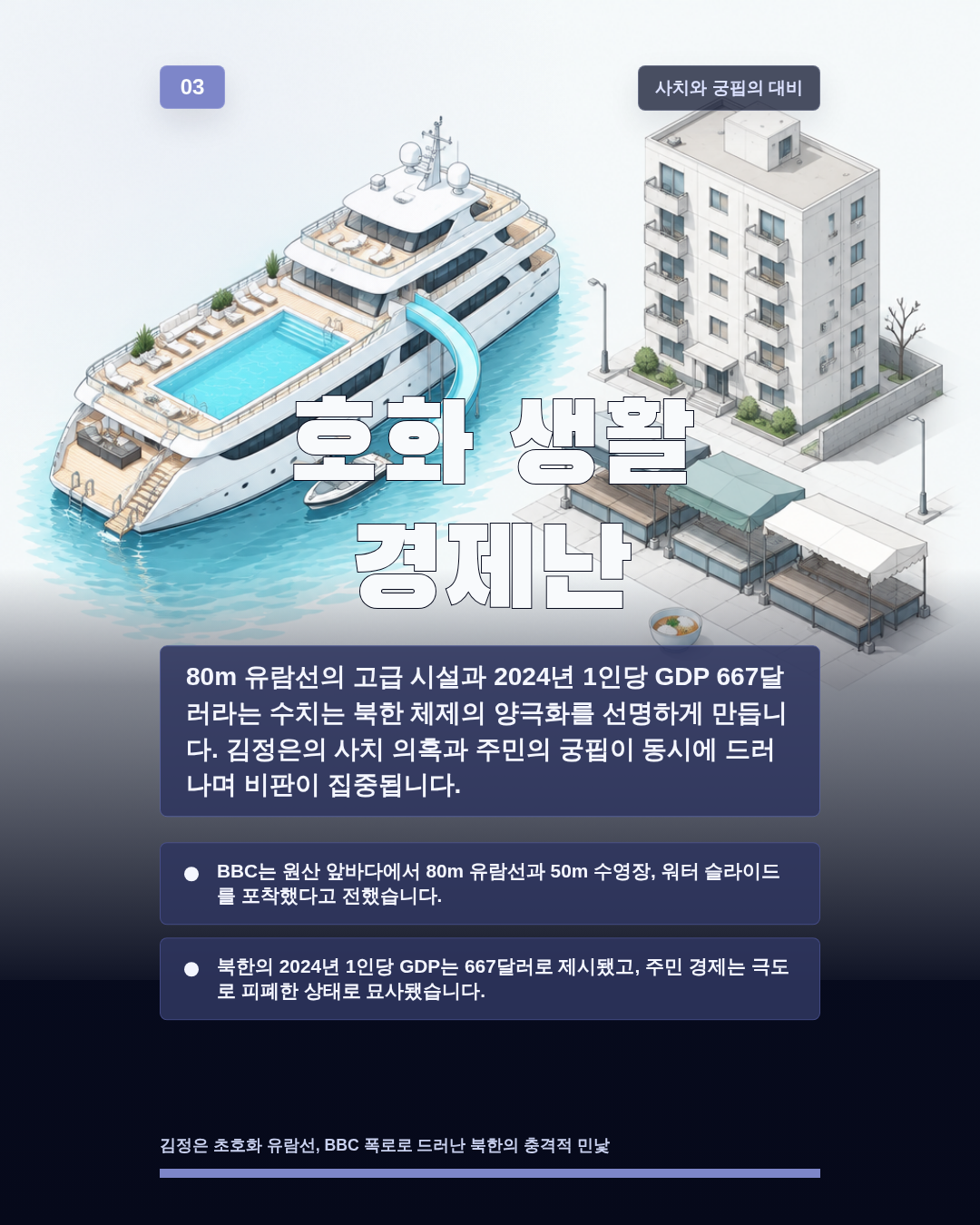 호화 생활 경제난
