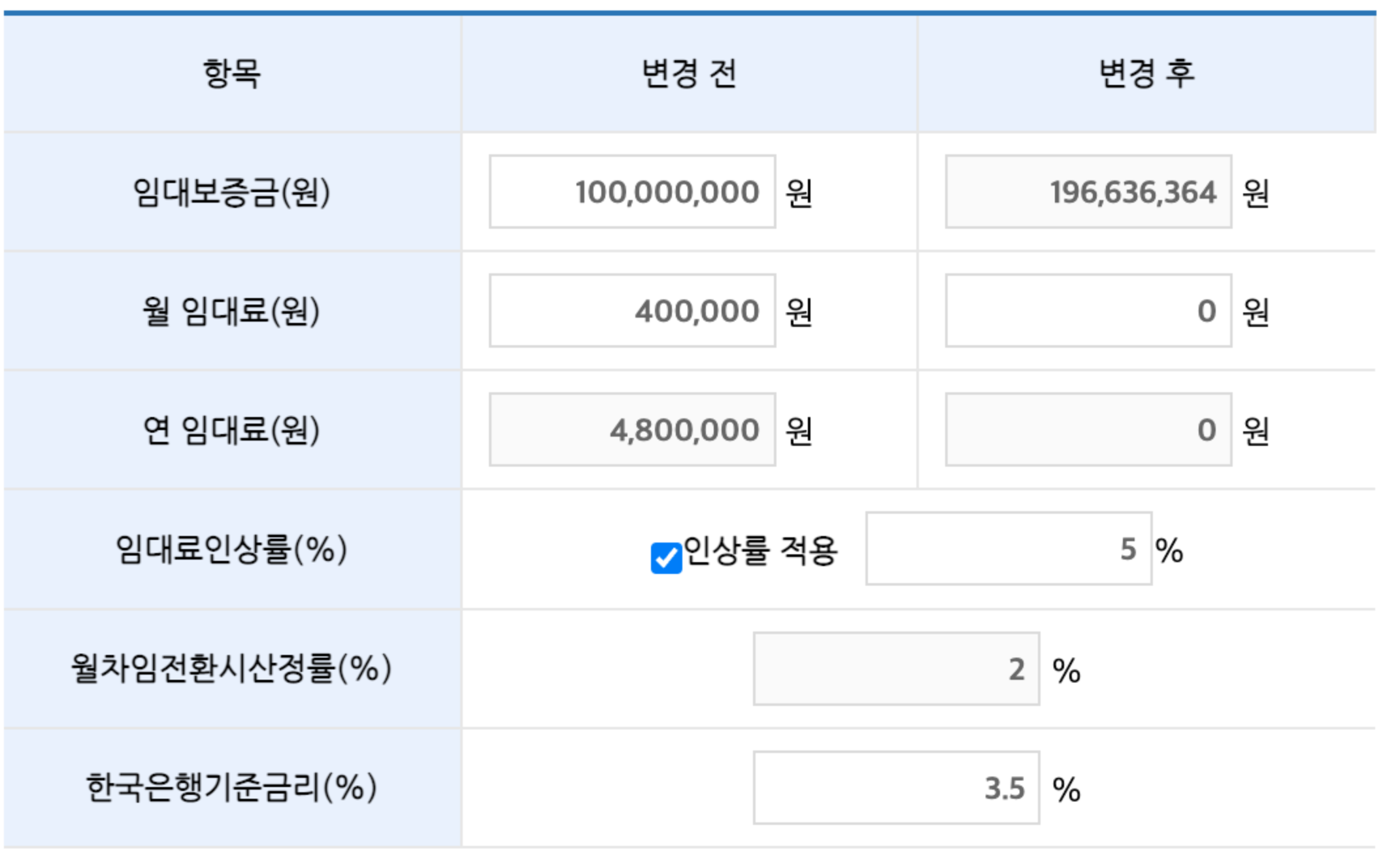 반전세 임대율 예시