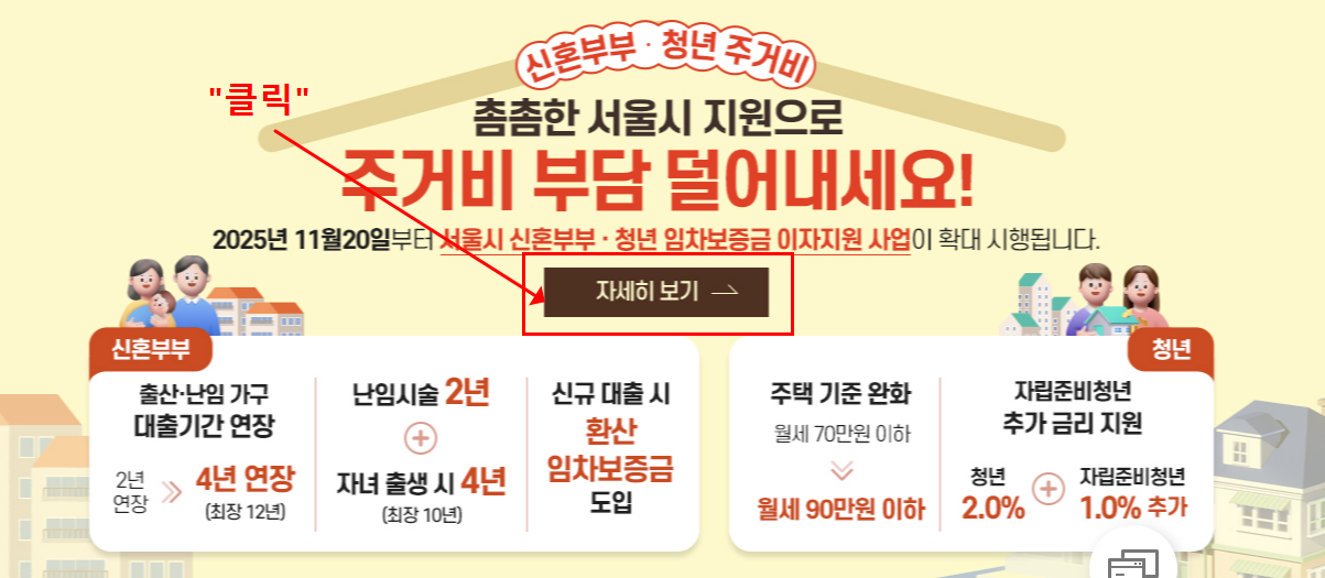 청년·신혼부부 임차보증금 이자지원사업