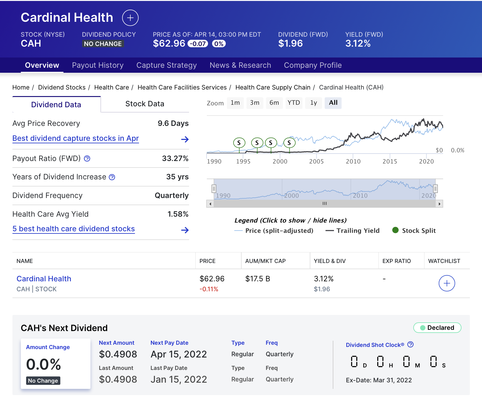 cah dividend history 배당 역사 배당 기록 expected dividend 예상 배당