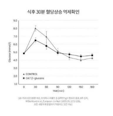 솔티스-효능