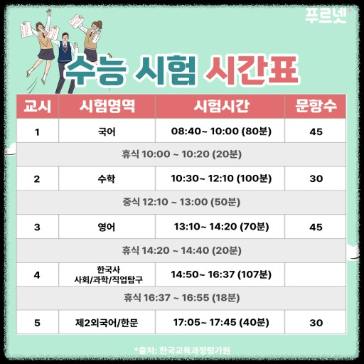 수능 준비물 총정리: 수험생 필수 체크리스트