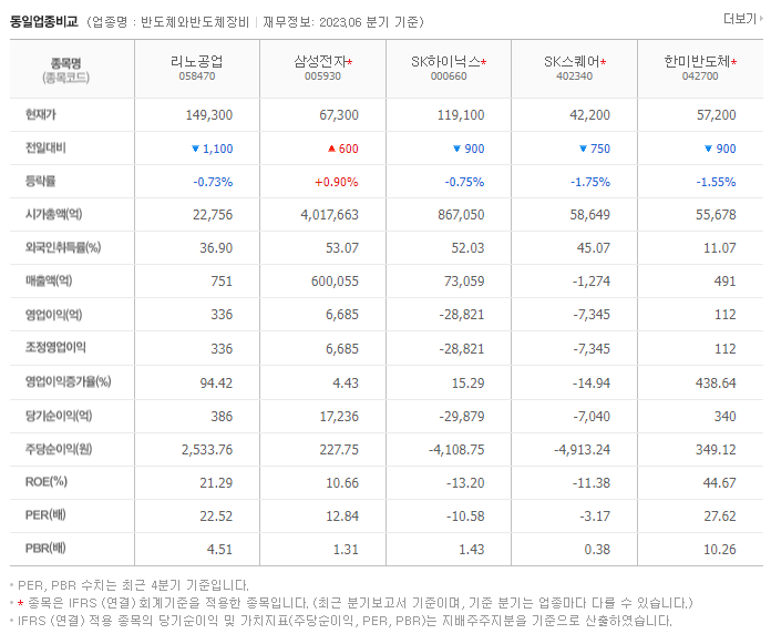 리노공업_동종업비교자료