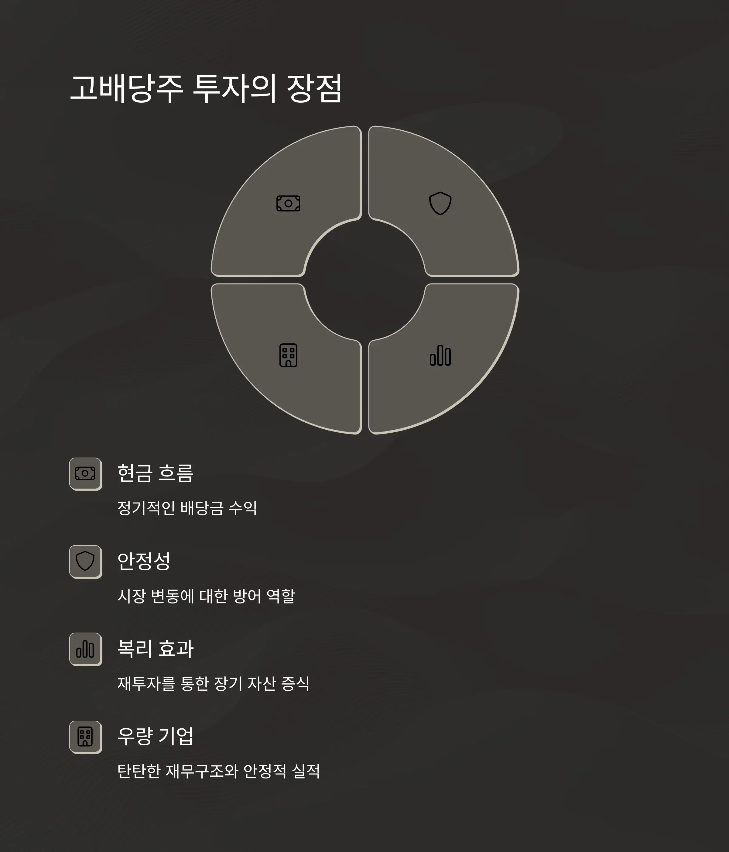 월배당 ETF로 매달 현금 흐름 만들기 📈📦