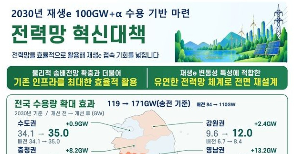 기후부 재생에너지 대책